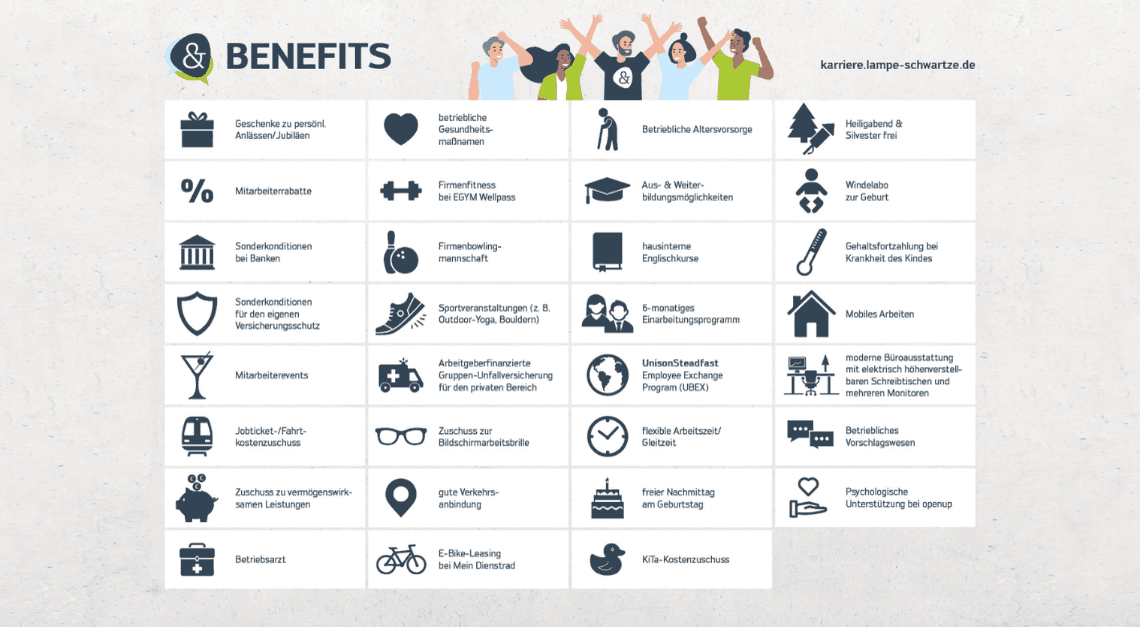 Kundenbetreuer im Innendienst Industrie- und Gewerbekunden (m/w/d) bei Lampe & Schwartze KG