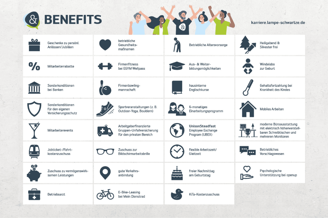 Fachbetreuer Haftpflichtversicherungen (m/w/d) bei Lampe & Schwartze KG