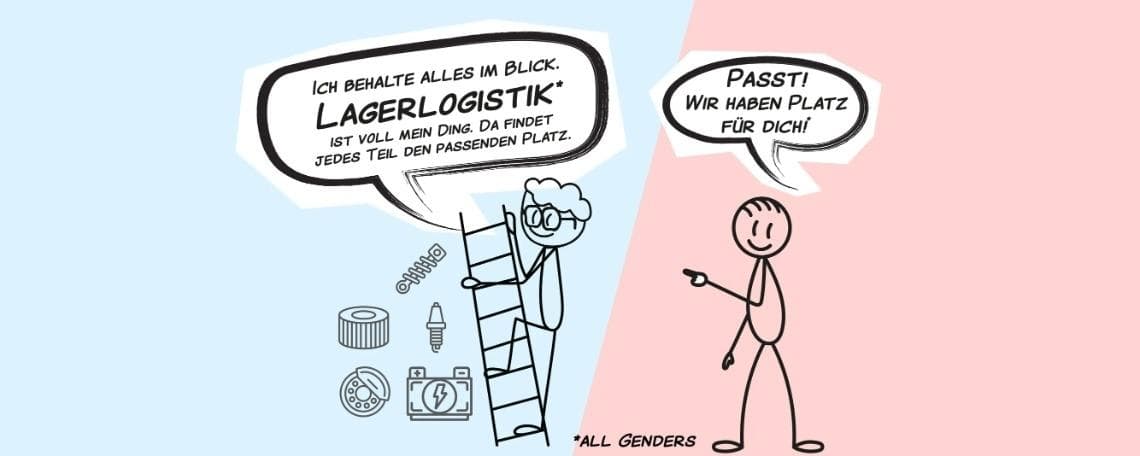 Mitarbeiter (all genders) für Autoteile & Zubehör im Autohaus in Ahrensburg bei Ernst DELLO GmbH & Co. KG